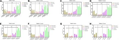 The intervention dilemma and high burden of children with autism in Guizhou province, Southwest China